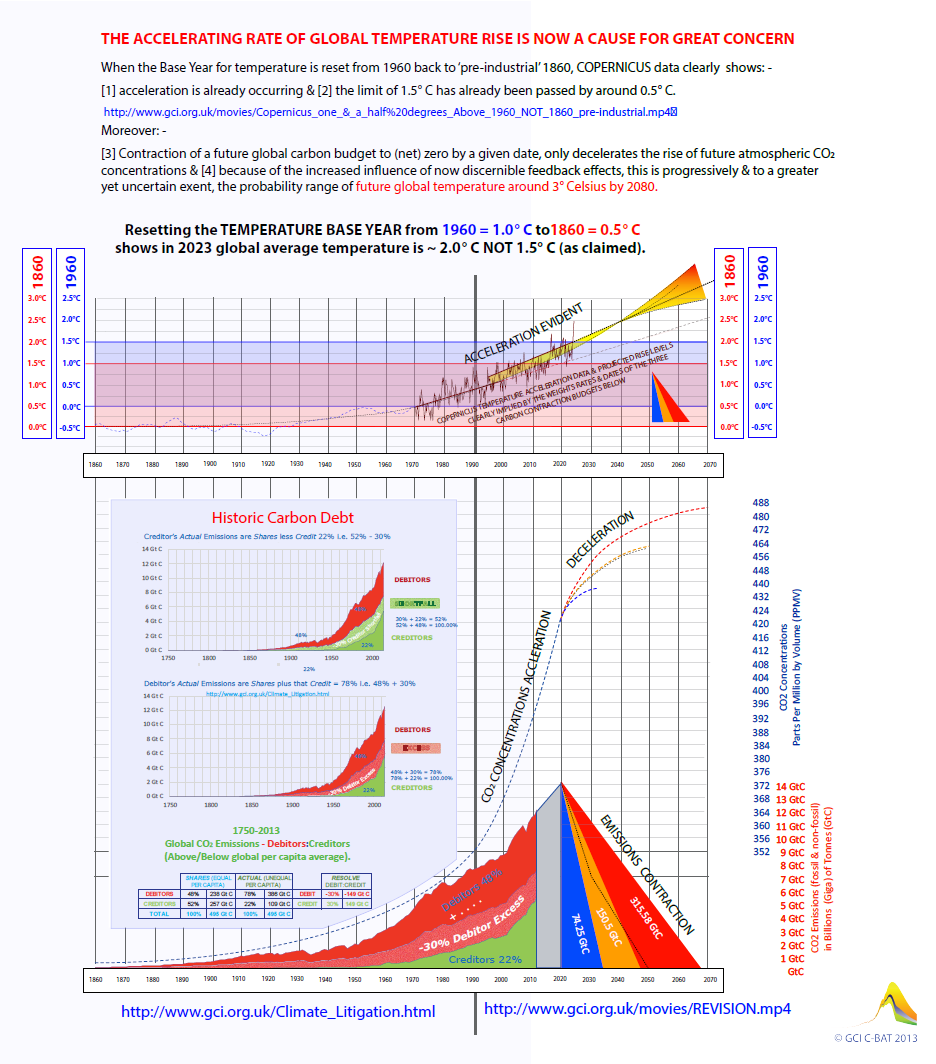 Aubrey Meyer on LinkedIn: Copernicus Climate Data Store | Copernicus ...