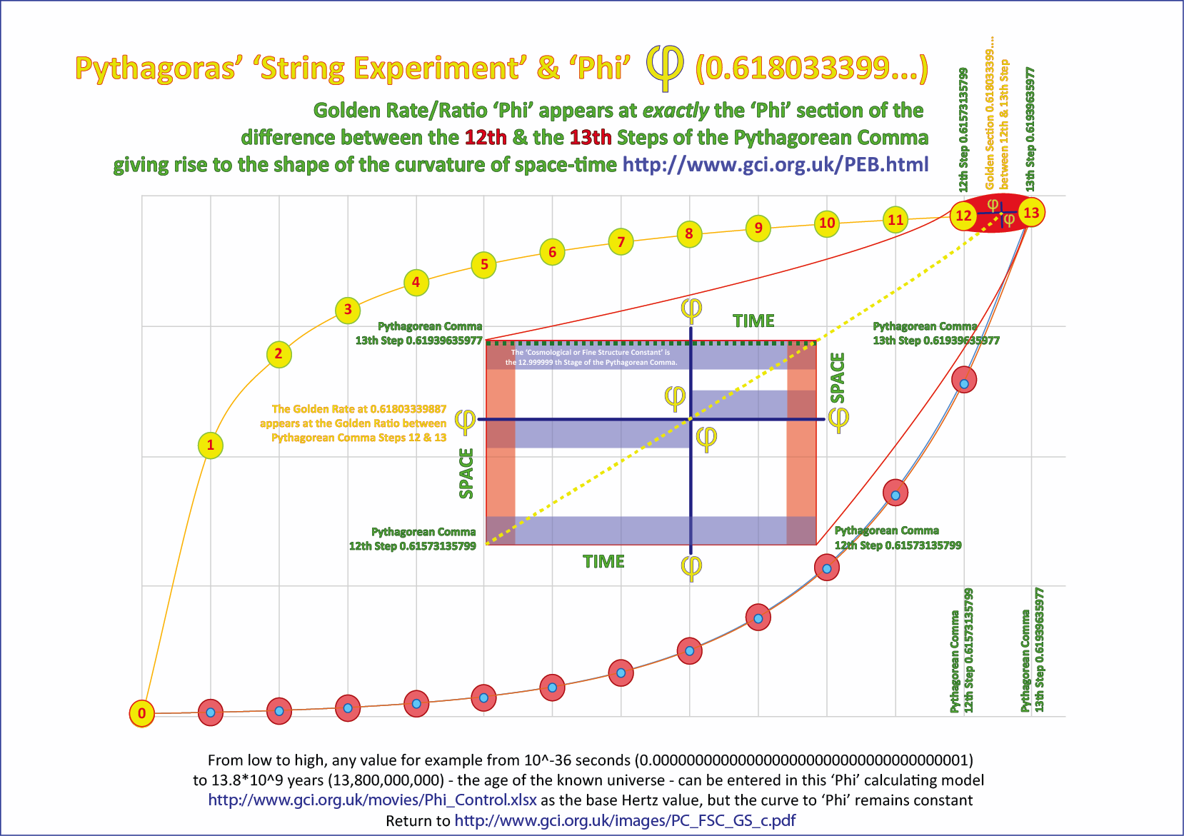 Pythagorean Curvature Chart